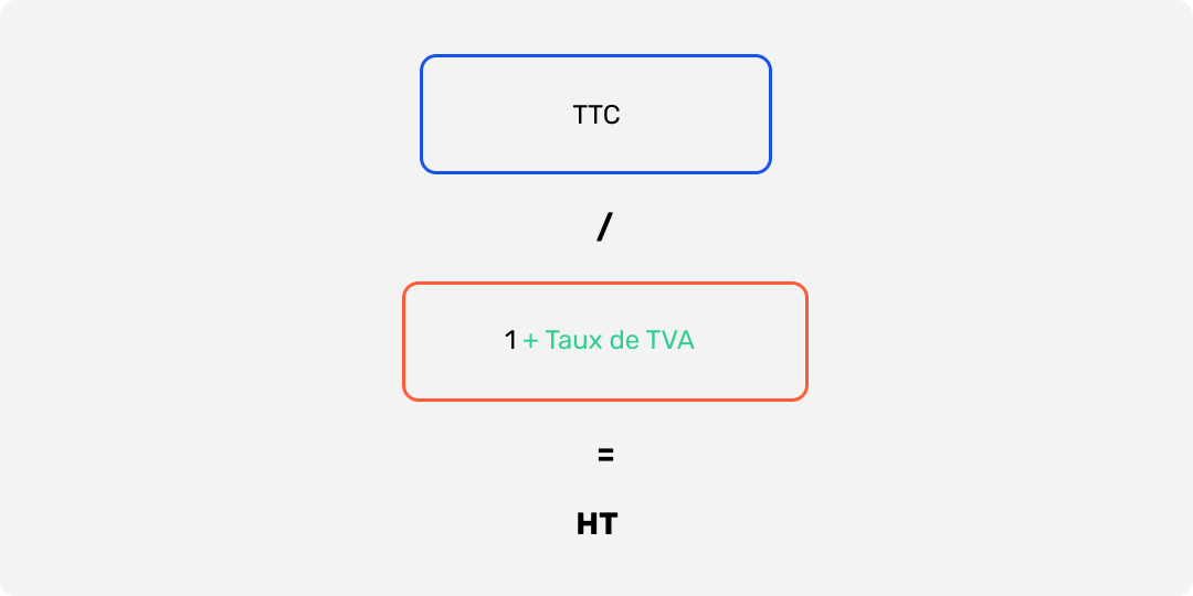 découvrez tout ce qu'il faut savoir sur la tva à 20% : principes, produits concernés, fonctionnement et conseils pratiques pour bien appliquer ce taux en france.