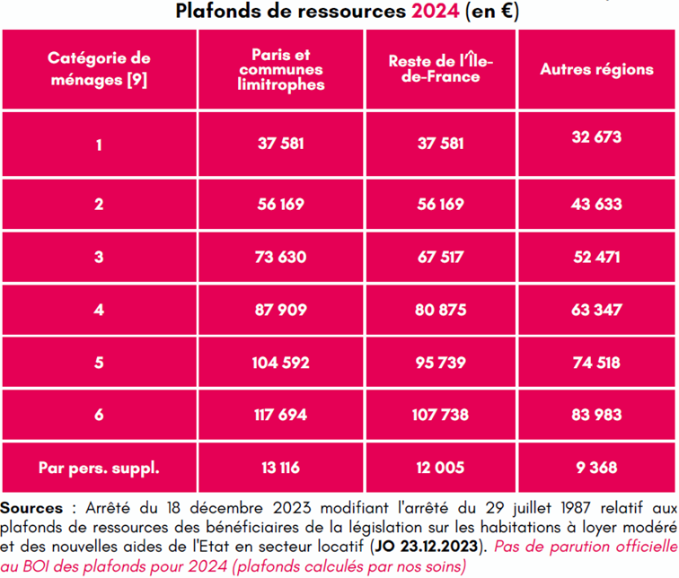 découvrez comment bénéficier de la tva réduite à 5,5% dans l’immobilier, les conditions d’éligibilité et les avantages pour votre projet d’achat ou de rénovation en france.