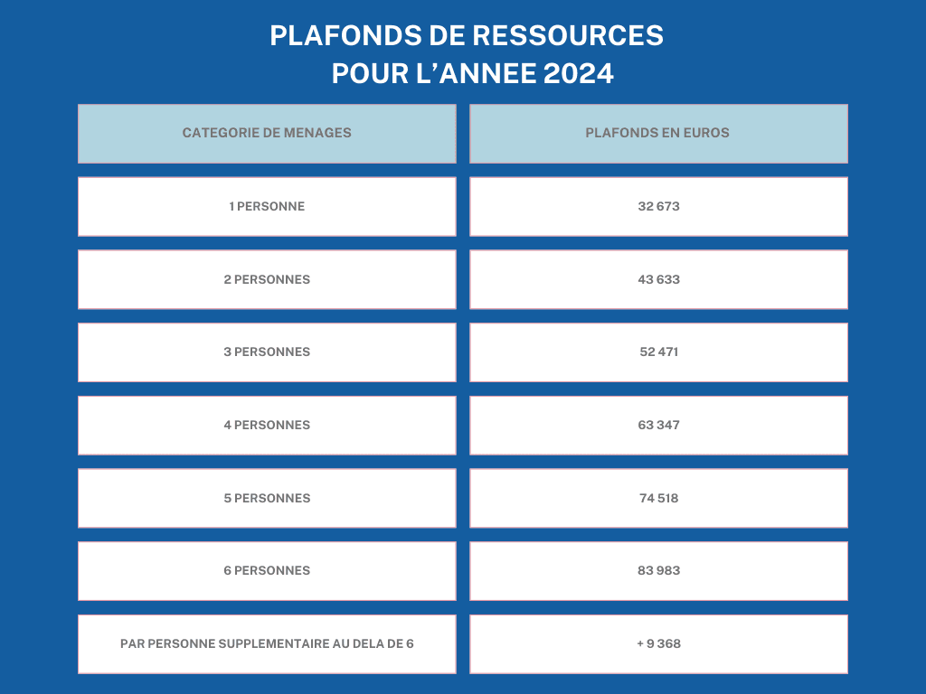 découvrez comment bénéficier de la tva réduite à 5,5% dans l'immobilier. conditions, travaux éligibles et avantages fiscaux expliqués pour optimiser vos projets immobiliers.