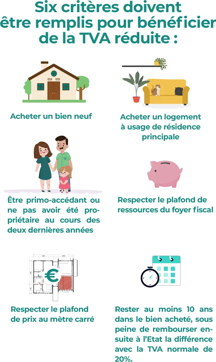 découvrez quelle tva appliquer à vos travaux : 10% ou 20% ? nos explications vous aident à comprendre les différences et à bénéficier du bon taux pour vos projets de rénovation ou de construction.