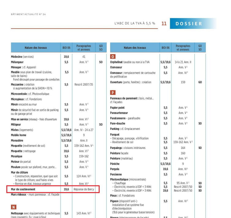 découvrez les critères d'application de la tva à 10% ou 20% pour vos travaux de rénovation, construction ou amélioration de logement. informez-vous pour optimiser vos coûts et respecter la réglementation en vigueur.