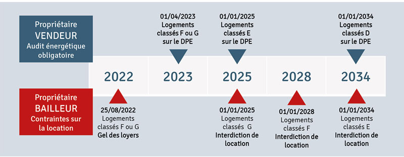 trouvez et achetez un logement classé dpe e en toute confiance. conseils, annonces et informations pour investir dans un bien avec performances énergétiques à améliorer.