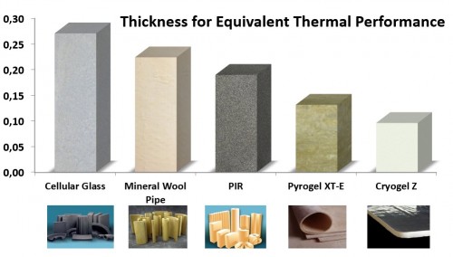 découvrez les aérogels de silice, un matériau innovant offrant une isolation thermique exceptionnelle pour les bâtiments et l'industrie. légers, efficaces et durables, ils améliorent la performance énergétique tout en réduisant la consommation d'énergie.