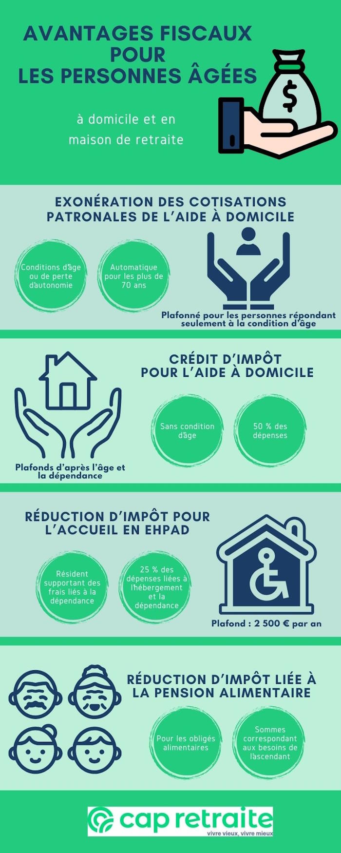 découvrez comment bénéficier d’aides et de réductions d’impôts pour vos travaux de rénovation ou d’amélioration de votre logement. nos conseils pour optimiser votre déclaration et alléger votre fiscalité !
