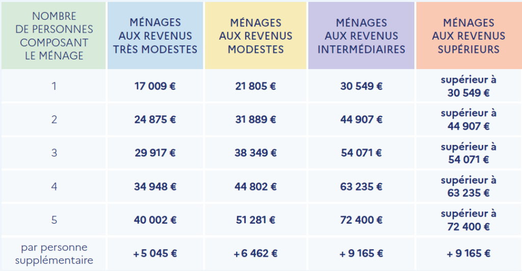 découvrez toutes les aides à la rénovation disponibles pour les bailleurs en 2024 : conditions d'éligibilité, démarches à suivre et conseils pour optimiser vos travaux immobiliers.