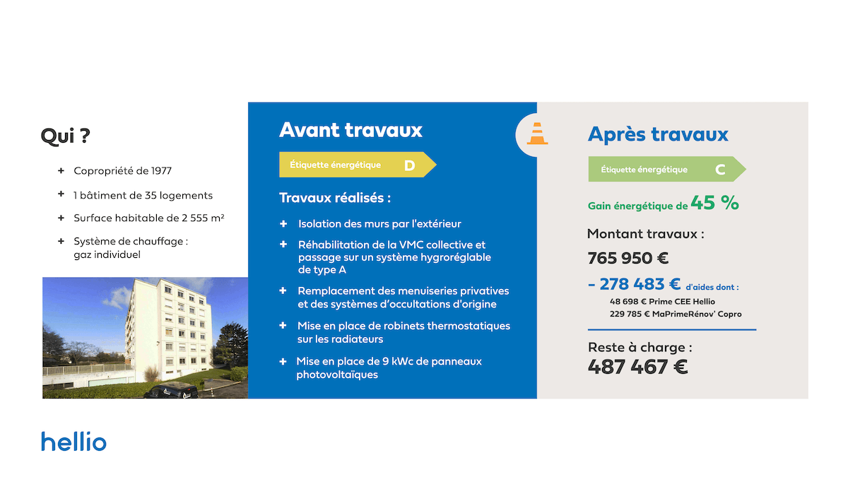 découvrez toutes les aides disponibles en 2024 pour la rénovation de votre bien en location : subventions, crédits d'impôt et conseils pour optimiser vos travaux et investissements locatifs.