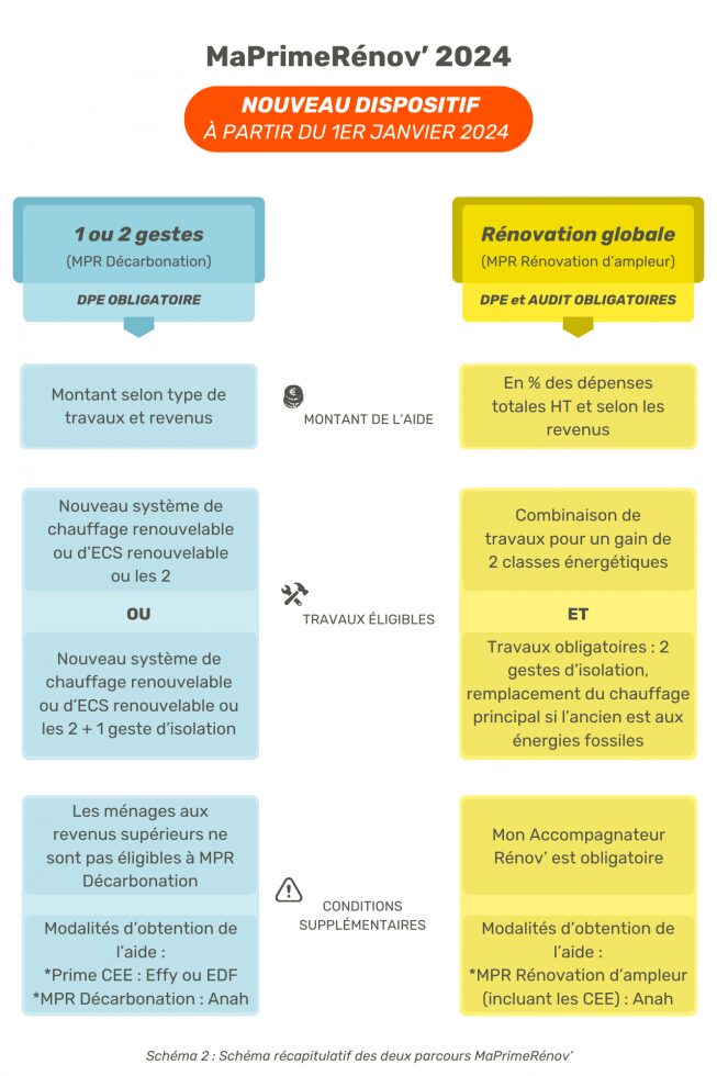 découvrez toutes les aides anah 2024 pour la rénovation énergétique, les conditions d’éligibilité et comment en bénéficier afin d’améliorer votre logement et réaliser des économies.