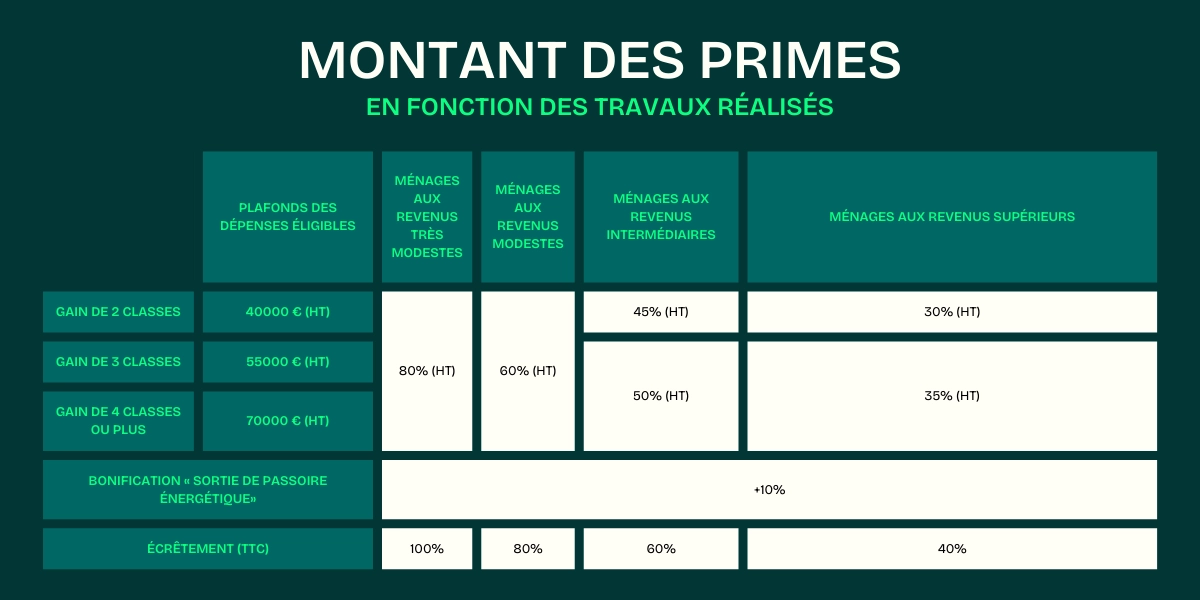 découvrez toutes les aides anah 2024 pour la rénovation énergétique de votre logement : conditions, montants, démarches et conseils pour bénéficier des subventions en vigueur.