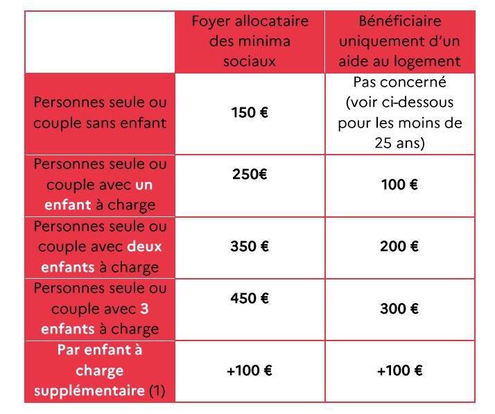 découvrez toutes les aides et primes disponibles pour vos projets : financements, subventions, conditions d’éligibilité et conseils pour bien en profiter.