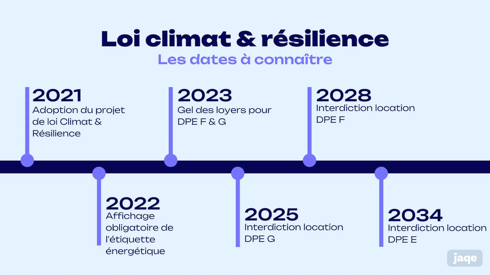 découvrez nos conseils efficaces pour améliorer le dpe de votre appartement à paris et valoriser votre bien immobilier. optimisez votre consommation énergétique simplement.