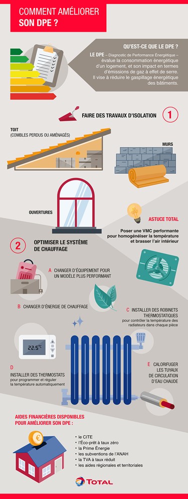 découvrez des conseils pratiques pour améliorer le dpe de votre appartement, réduire votre consommation énergétique et augmenter la valeur de votre bien immobilier.