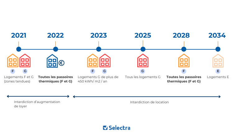 découvrez nos conseils pour améliorer le dpe de votre appartement et réduire vos factures d'énergie tout en valorisant votre bien immobilier.