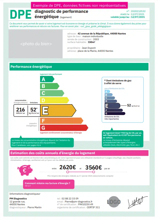 découvrez nos conseils et astuces pratiques pour augmenter votre dpe (diagnostic de performance énergétique) et améliorer l'efficacité énergétique de votre logement. réduisez vos factures, valorisez votre bien et agissez pour l'environnement.