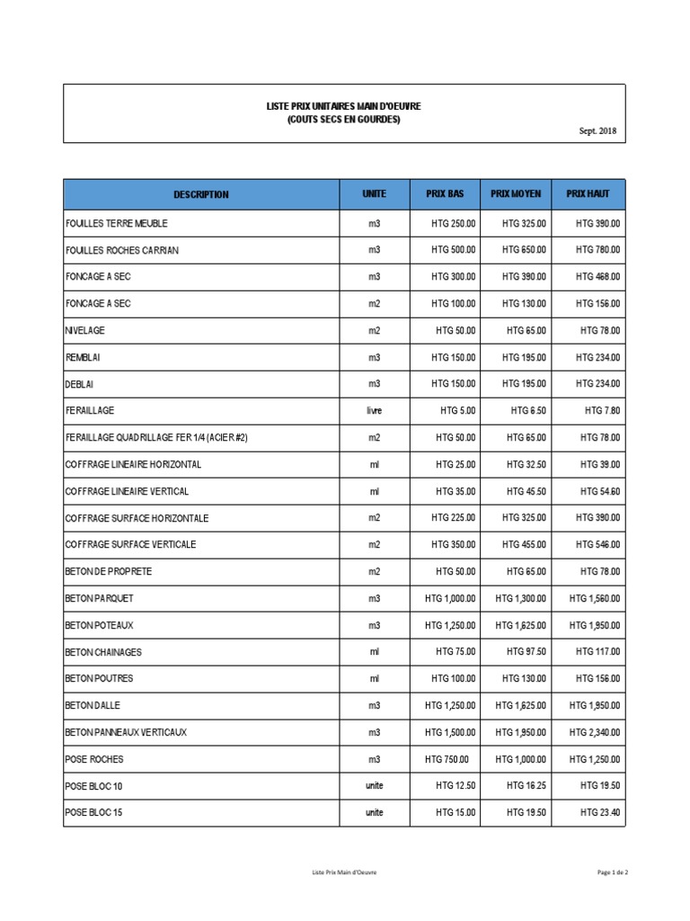 découvrez le barème des prix du bâtiment en 2024 : analyse des coûts de construction, rénovation, travaux au m² et principaux tarifs pratiqués par les professionnels du secteur en france.