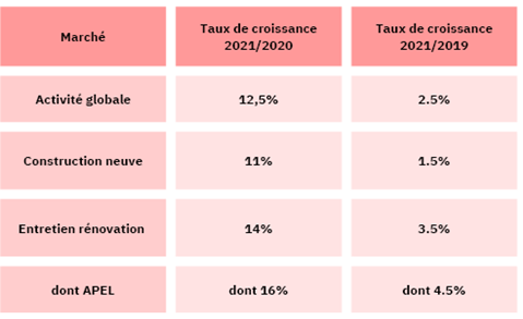 découvrez le barème des prix du bâtiment : guide complet pour estimer vos travaux, comparer les tarifs et obtenir un devis précis pour vos projets de construction ou de rénovation.