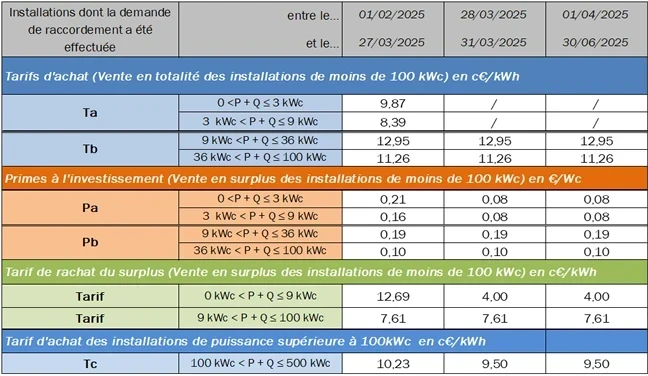 découvrez le barème des prix du bâtiment : guide complet pour estimer le coût de vos travaux, comprendre les tarifs au mètre carré et obtenir des conseils pour vos devis de construction et rénovation en 2024.