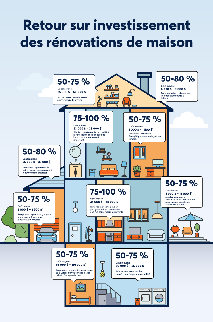 découvrez nos conseils et astuces pour estimer le budget de rénovation d’un appartement. évaluez au mieux vos travaux grâce à nos recommandations et exemples de prix détaillés.