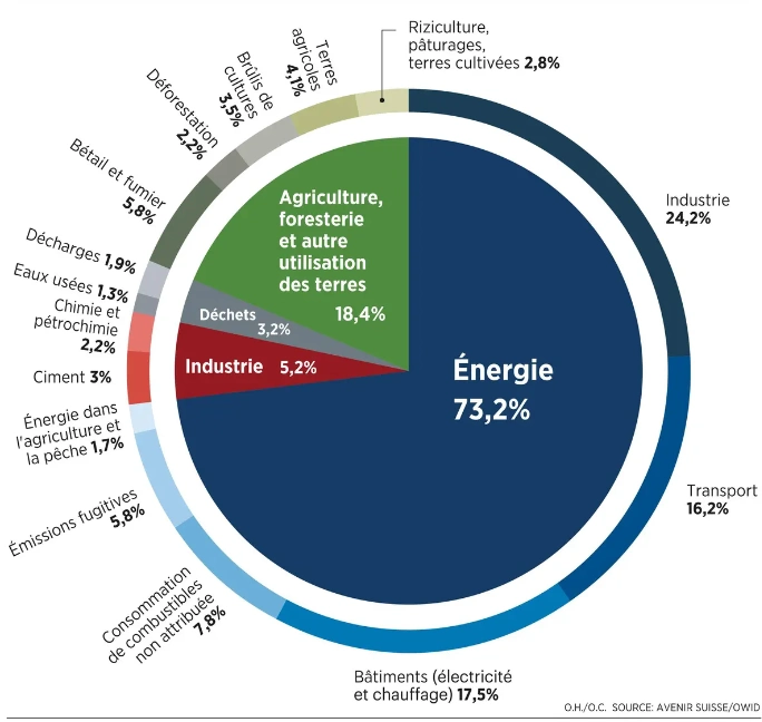 découvrez le lien entre le chauffage de votre logement et le diagnostic de performance énergétique (dpe) : conseils, réglementations et astuces pour optimiser vos économies d'énergie.
