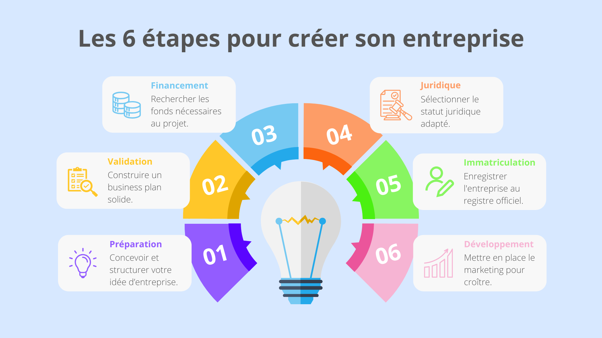 découvrez nos conseils pour bien choisir votre entreprise de rénovation en 2025. comparez les critères essentiels, évitez les pièges et trouvez le bon professionnel pour votre projet !