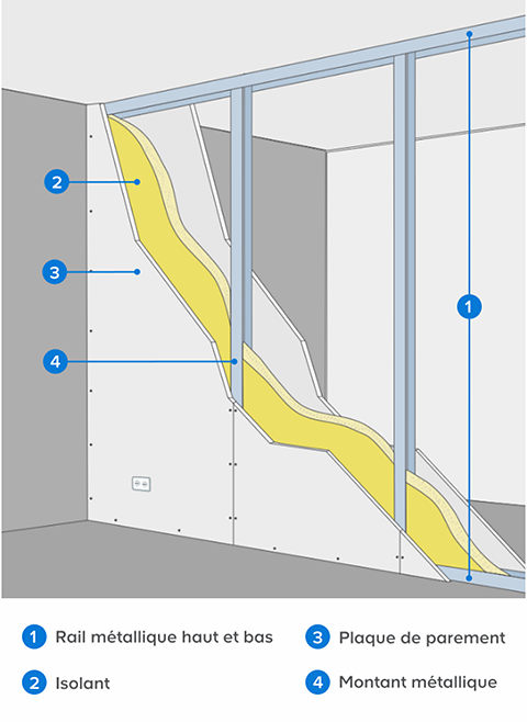 découvrez tout sur la cloison intérieure : types, matériaux, conseils d’installation et astuces pour optimiser l’espace et l’isolation de votre habitation.