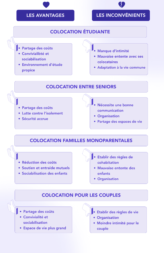 découvrez tout ce qu'il faut savoir sur la colocation : avantages, conseils pour bien choisir ses colocataires, démarches administratives et astuces pour vivre en harmonie dans un logement partagé.