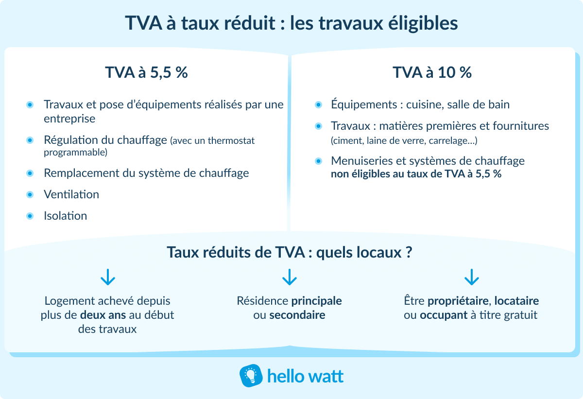 découvrez les conditions pour bénéficier de la tva à 10% sur les travaux extérieurs : critères d’éligibilité, types de travaux concernés et démarches à effectuer pour profiter de ce taux réduit en rénovation ou amélioration de votre habitat.