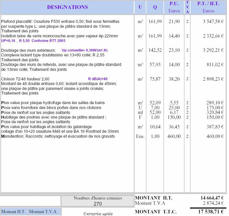 découvrez le coût d'une cloison en placo : prix au mètre carré, éléments à prendre en compte, conseils pour estimer votre budget et astuces pour une installation économique.