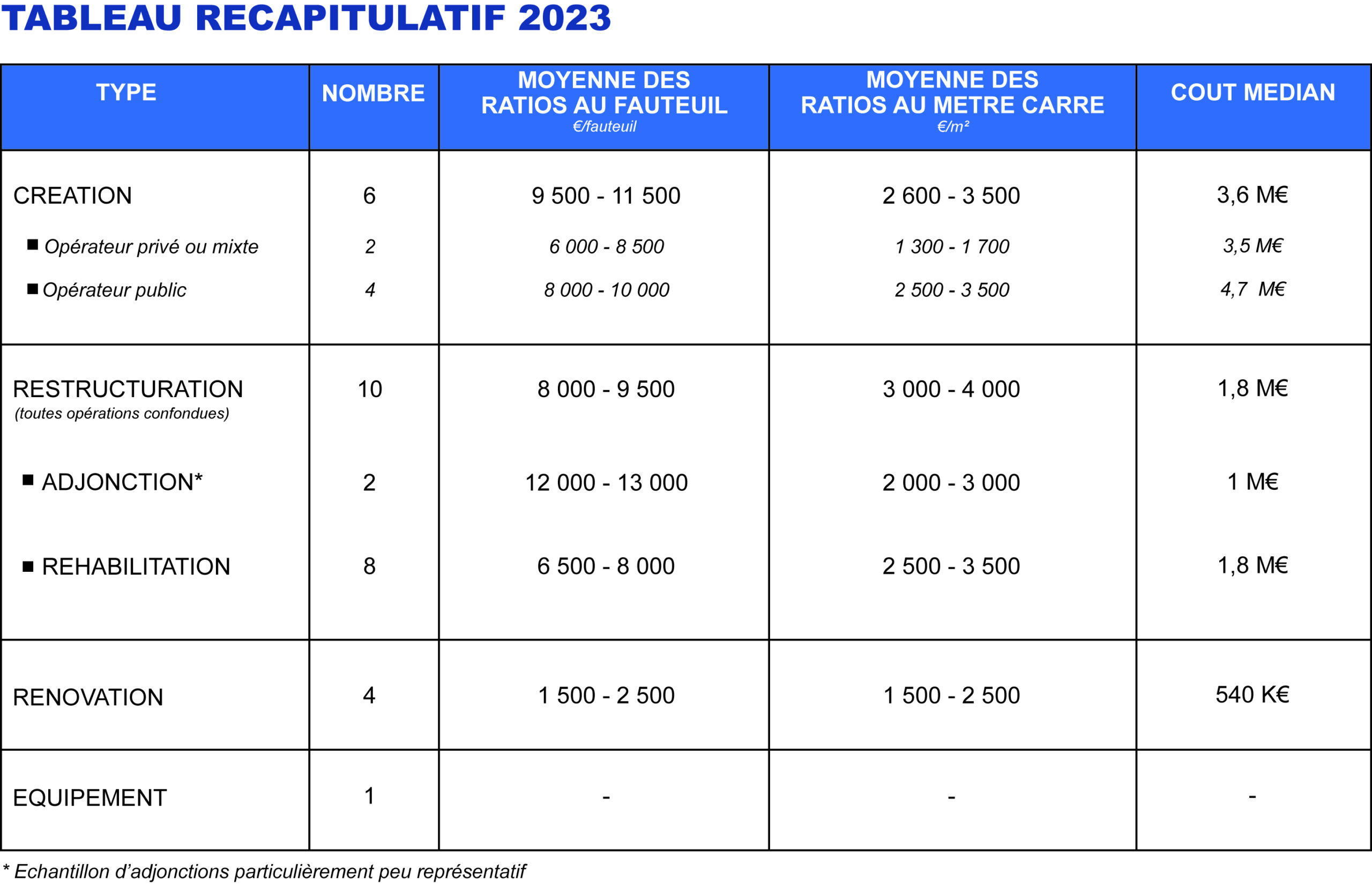 découvrez tout ce qu'il faut savoir sur le coût au mètre carré : estimation des prix, facteurs d'influence et conseils pour évaluer votre budget immobilier en france.