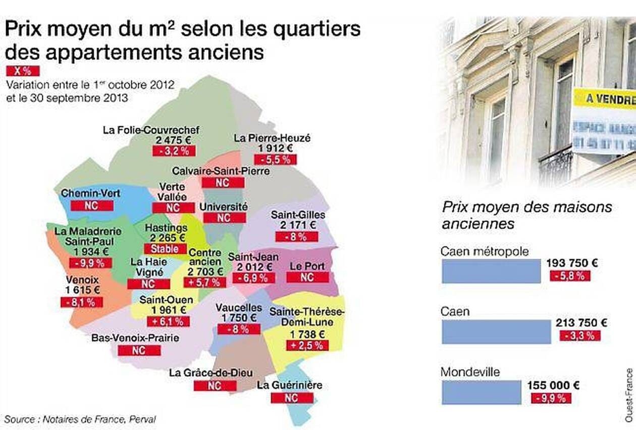découvrez tout ce qu'il faut savoir sur le coût au mètre carré : facteurs qui l'influencent, estimations par région et conseils pour calculer le prix de vos projets immobiliers.