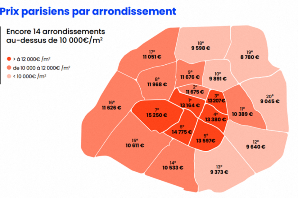 découvrez tout ce qu’il faut savoir sur le coût au mètre carré : facteurs qui influencent le prix, estimations par région et conseils pour bien estimer votre budget immobilier.