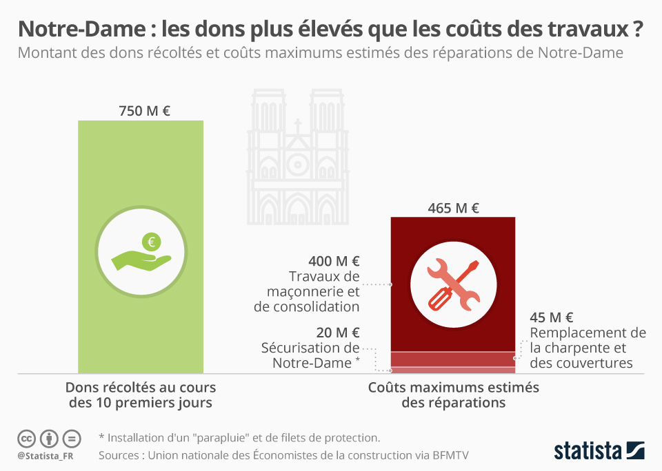 découvrez tous les éléments à prendre en compte pour estimer le coût d'une rénovation, des astuces pour maîtriser votre budget et des conseils de professionnels pour réussir votre projet de rénovation.