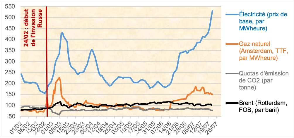 découvrez tout ce qu'il faut savoir sur le coût des travaux : estimations, conseils pour économiser, facteurs influençant les prix et astuces pour réussir votre projet de rénovation ou de construction.