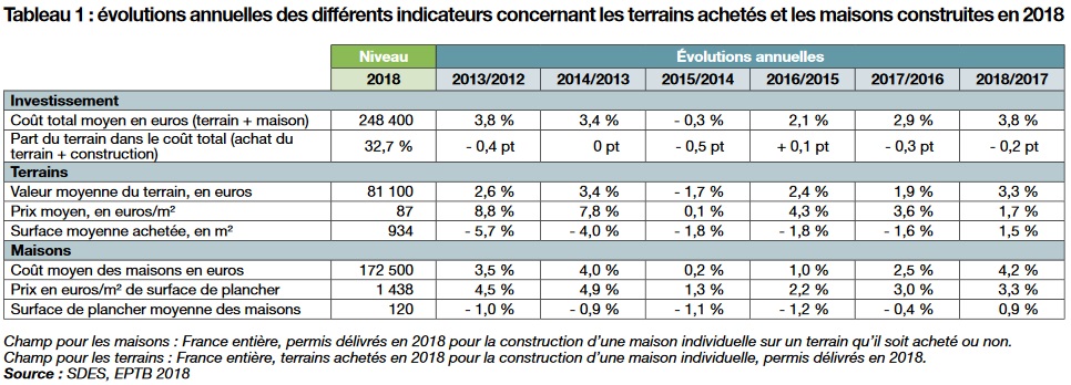découvrez comment estimer le coût des travaux au mètre carré pour vos projets de rénovation ou construction. conseils, facteurs à prendre en compte et exemples de prix pour mieux budgéter vos travaux.