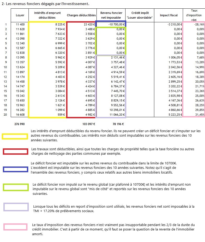 découvrez comment bénéficier de la déduction fiscale pour vos travaux : conditions, démarches et conseils pour optimiser vos économies lors de la rénovation ou de l'amélioration de votre habitation.