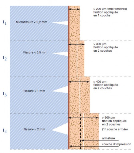 découvrez la définition du ravalement : explication claire du terme, enjeux, objectifs et étapes d’un ravalement de façade pour entretenir et valoriser un bâtiment.