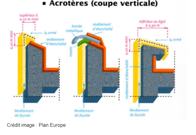 découvrez la définition du ravalement : explication claire de ce qu'est un ravalement de façade, ses objectifs, les étapes et les obligations légales en france.
