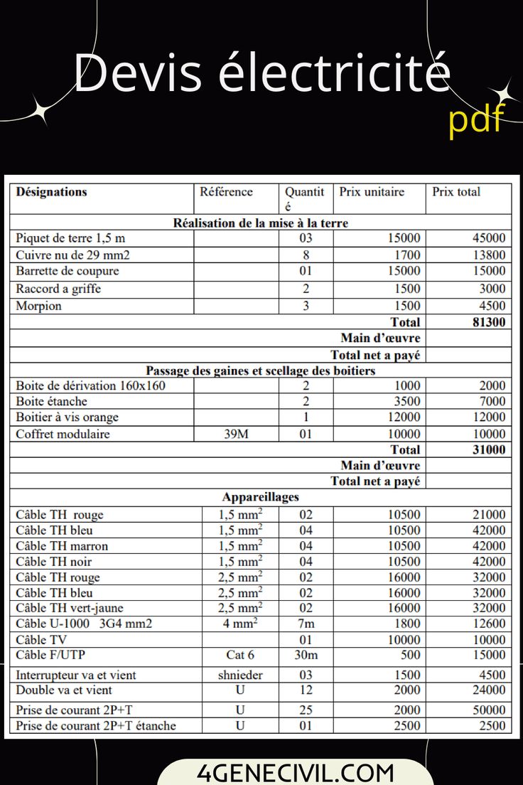 obtenez rapidement un devis électrique personnalisé pour vos travaux ou votre installation. comparez les prix des électriciens qualifiés et trouvez la meilleure offre pour votre projet électrique.