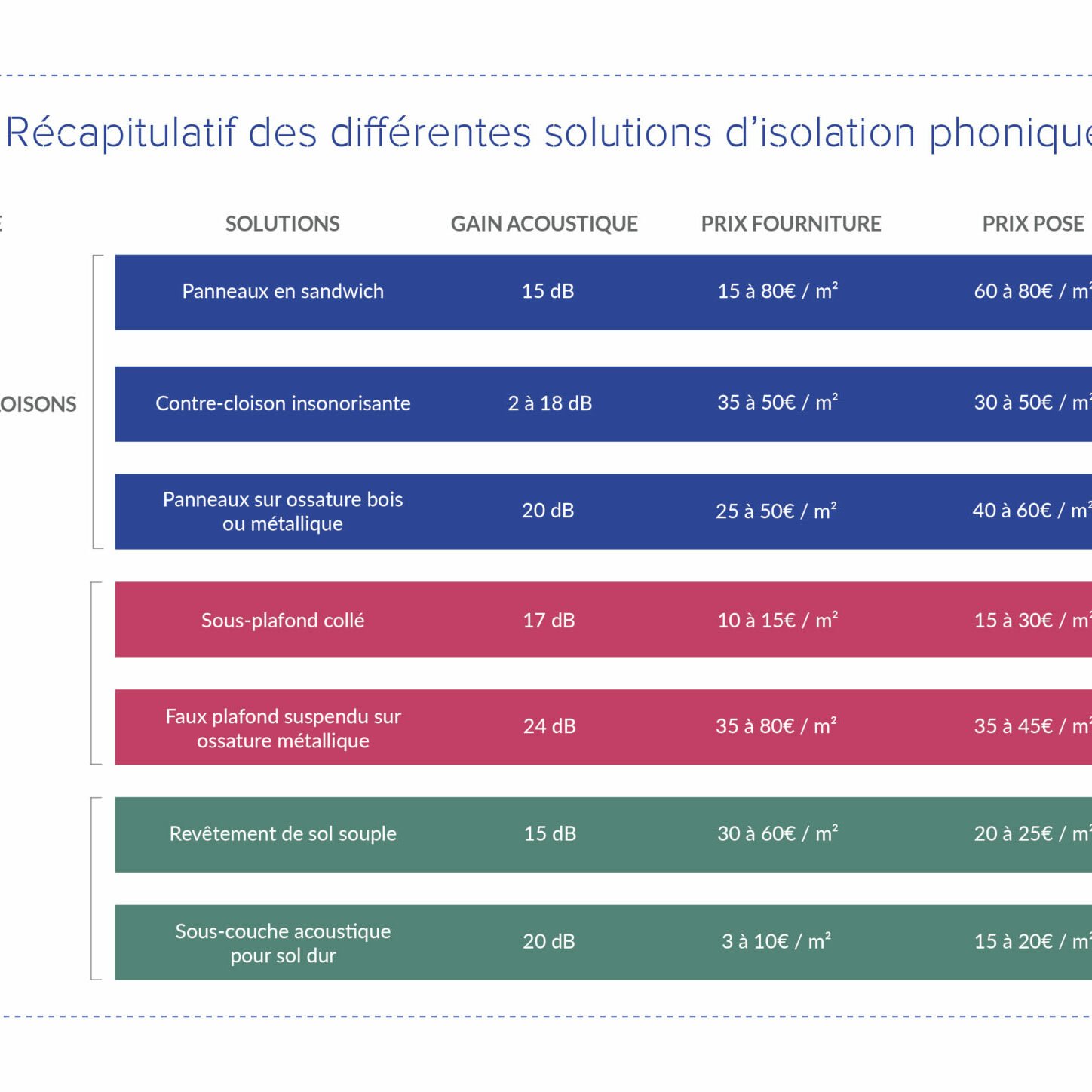 obtenez rapidement votre devis pour l'isolation intérieure de votre logement. comparez les prix, les matériaux et bénéficiez des conseils d'experts pour améliorer votre confort et réaliser des économies d'énergie.