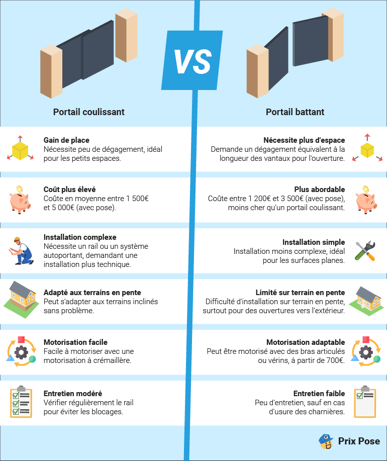 obtenez rapidement un devis personnalisé pour l'installation ou la réparation de votre portail. comparez les prix et choisissez la solution adaptée à vos besoins. service rapide et gratuit !