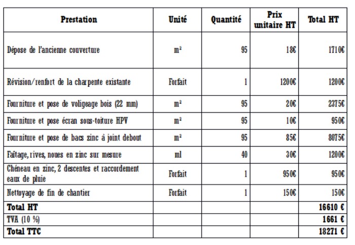 devis toiture 1 obtenez rapidement un devis toiture personnalisé pour vos travaux de rénovation ou de construction. comparez les prix des couvreurs et trouvez l’offre adaptée à votre projet.