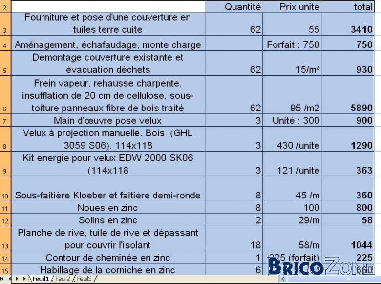obtenez rapidement un devis pour votre toiture en zinc. comparez les prix, découvrez les avantages du zinc et trouvez des artisans qualifiés pour votre projet de toiture.