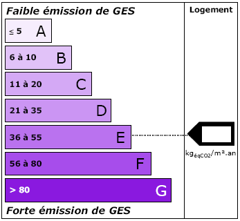 découvrez comment améliorer la performance énergétique de votre logement en passant d'un dpe f à d. suivez nos conseils pratiques pour réduire vos consommations et valoriser votre bien.