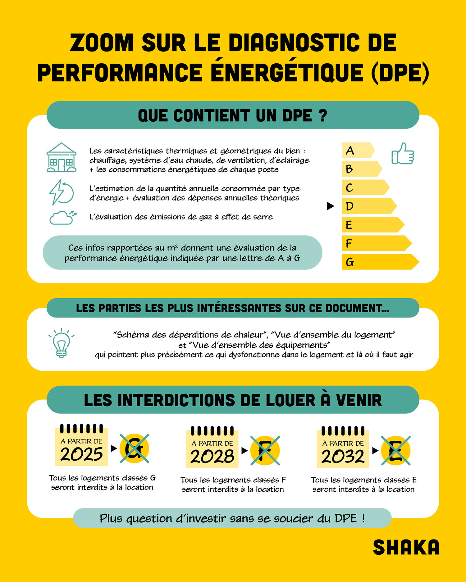 découvrez comment obtenir un diagnostic de performance énergétique (dpe) gratuit pour votre logement, quelles sont les conditions et les démarches à suivre en 2024.