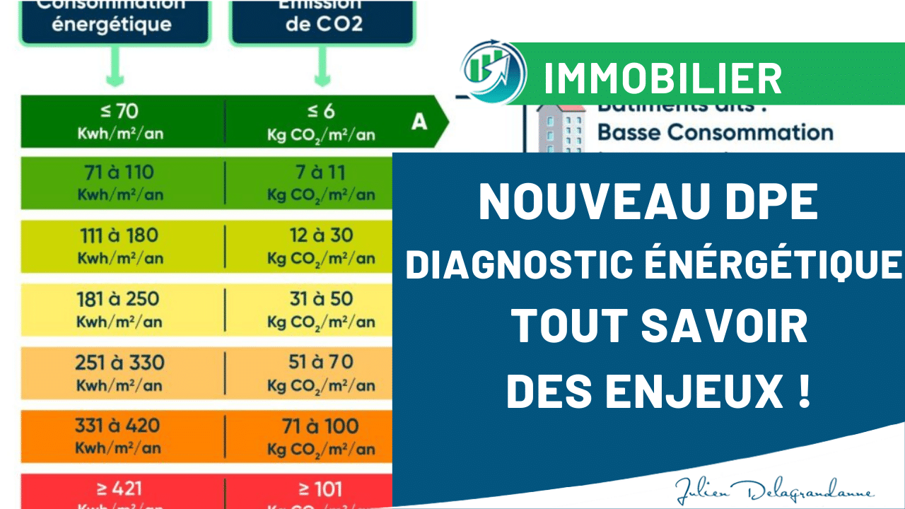 découvrez les différences entre un logement classé dpe f et un autre classé dpe d : impact sur la consommation d'énergie, coût pour les occupants et obligations lors de la vente ou location.
