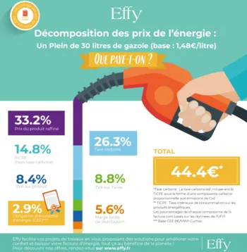 découvrez nos conseils et solutions pratiques pour réaliser des économies d’énergie au quotidien, réduire votre facture et adopter un mode de vie plus respectueux de l’environnement.