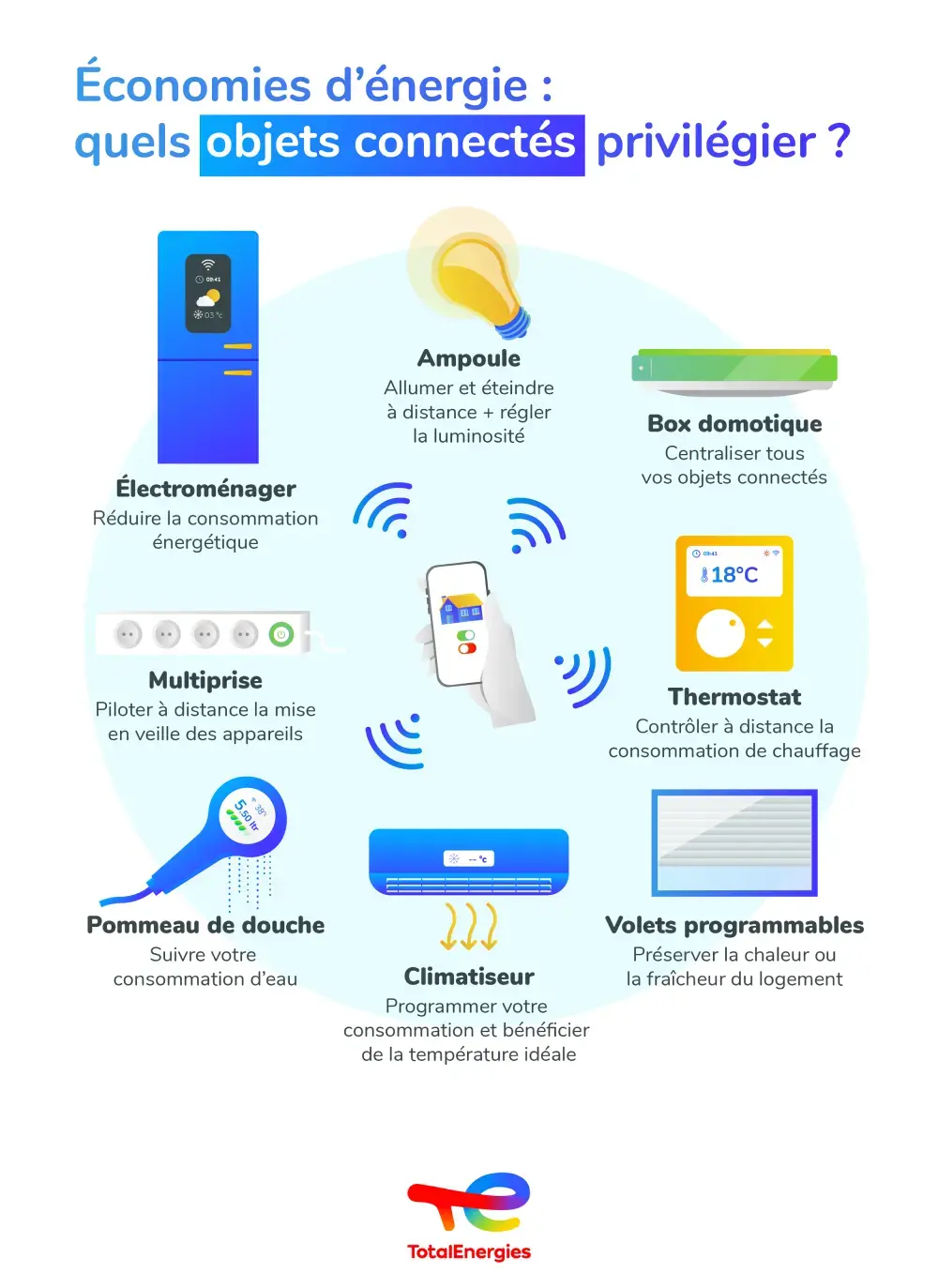 découvrez des conseils pratiques et des solutions efficaces pour réaliser des économies d'énergie chez vous et au travail. réduisez vos factures et adoptez des gestes écoresponsables au quotidien.