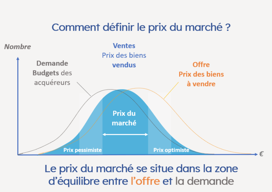 obtenez une estimation précise du prix de votre bien ou service. découvrez nos outils d'évaluation gratuits et conseils pour estimer sa valeur rapidement et simplement.