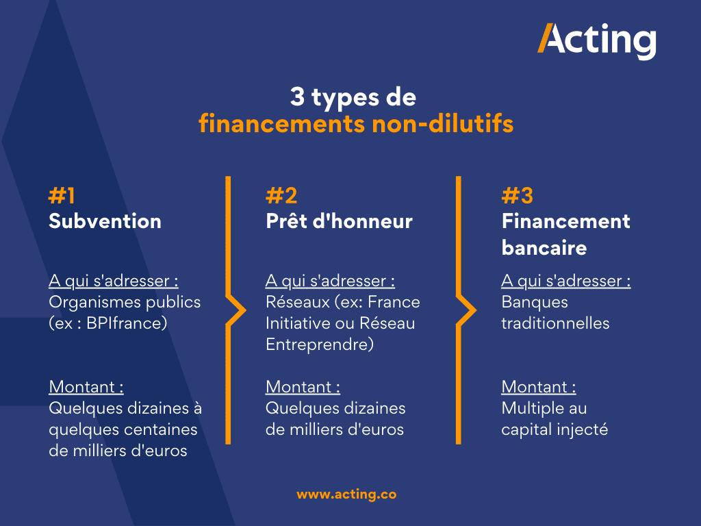 découvrez les solutions de financements spécifiques adaptées à vos besoins, que vous soyez une entreprise, une association ou un particulier. explorez les options de soutien financier personnalisées pour concrétiser vos projets.