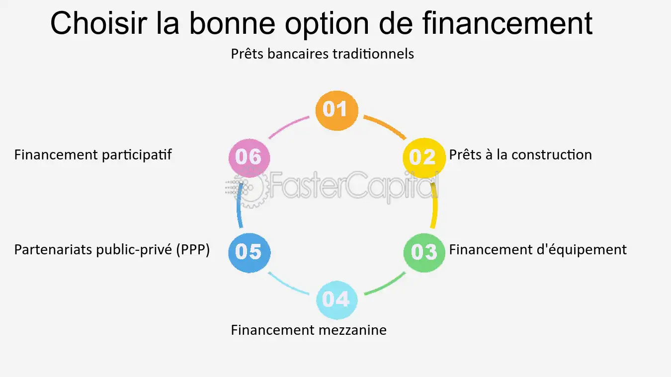 découvrez les différentes solutions de financements spécifiques adaptées à vos besoins : aides, subventions, prêts et dispositifs ciblés pour soutenir vos projets professionnels ou personnels.