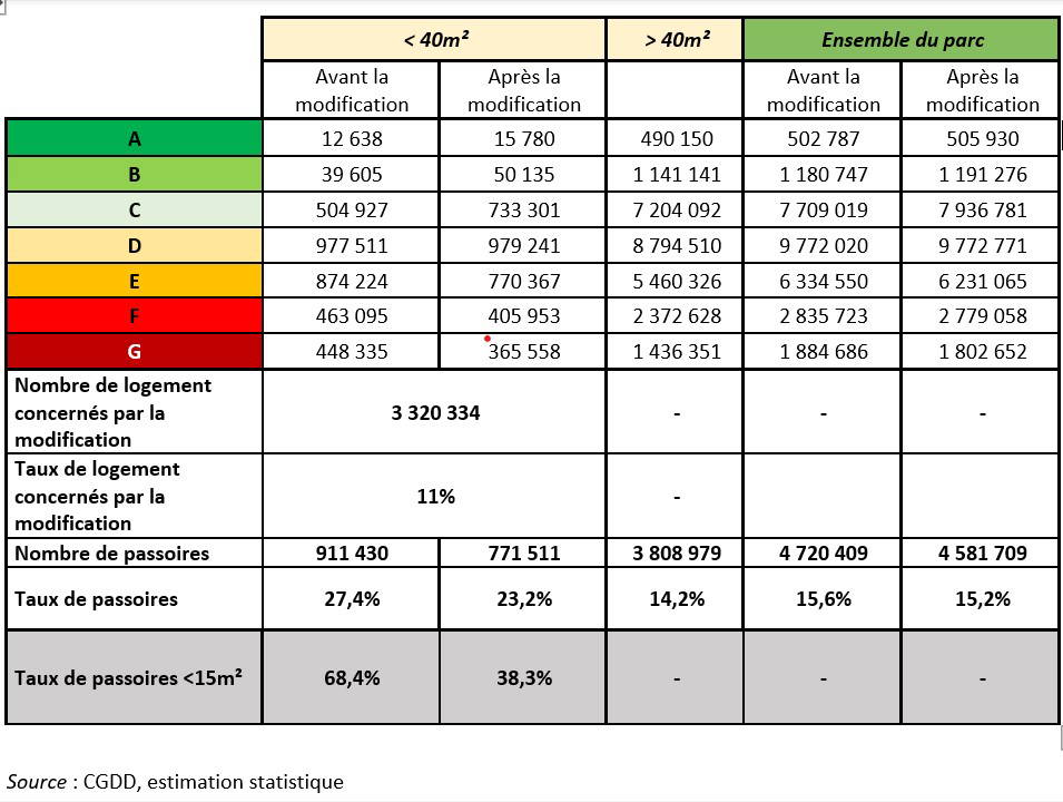 découvrez nos conseils pratiques et astuces efficaces pour gagner 2 classes sur votre dpe (diagnostic de performance énergétique), améliorer la valeur de votre bien et réaliser des économies d'énergie durables.